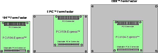 Сравнение размеров модулей консорциума PC/104